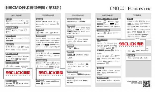 唯一入選營銷云圖三個細分的獨立公司，這家企業(yè)怎么做到的？