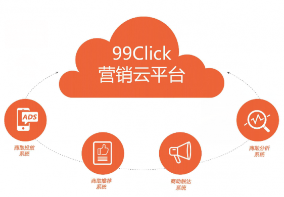唯一入選營銷云圖三個細分的獨立公司，這家企業(yè)怎么做到的？
