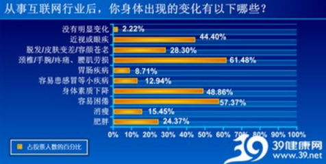 “猝死”成為3000萬(wàn)創(chuàng)業(yè)者的魔咒，頸椎健康問(wèn)題不容忽視