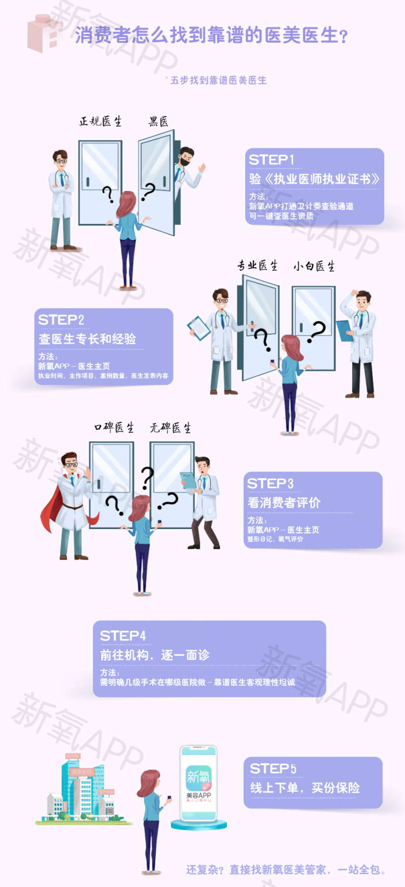 新氧發(fā)布醫(yī)美科普?qǐng)D文 教你如何找到靠譜醫(yī)美醫(yī)生