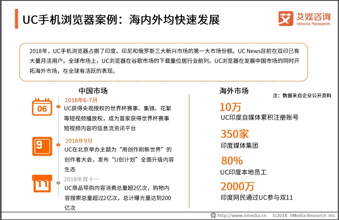 艾媒咨詢：UC瀏覽器活躍用戶占比領(lǐng)跑行業(yè)，用戶年輕化趨勢(shì)明顯