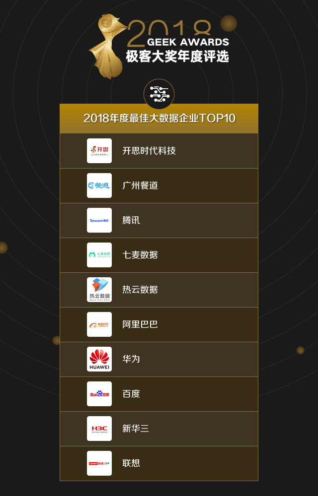 4-2018-top10-大數(shù)據.png