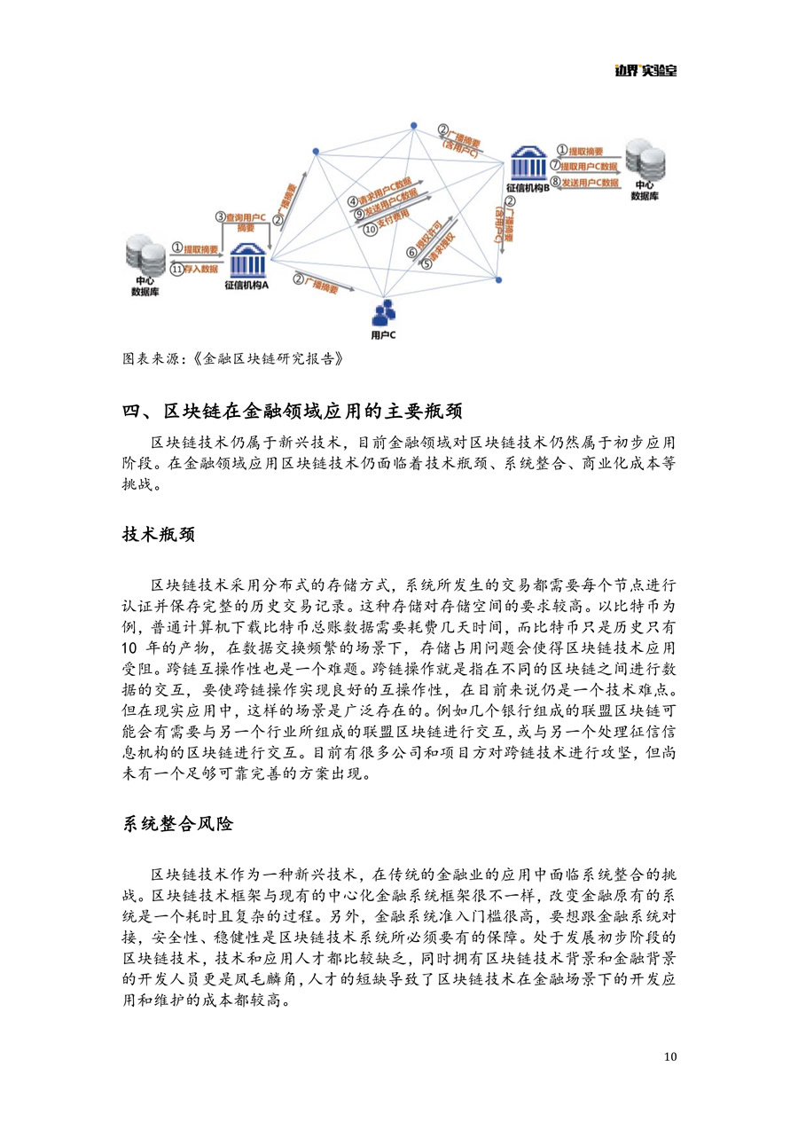 區(qū)塊鏈+金融報告 微信版 10.jpg
