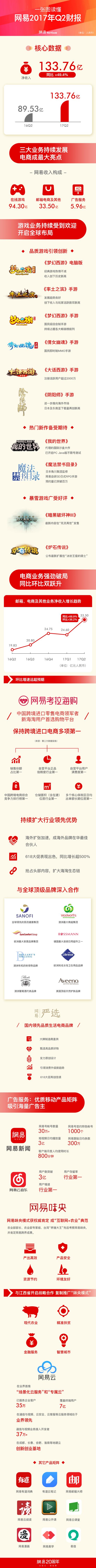 毛利率50.4%，一圖看懂網(wǎng)易2017 Q2財報.jpeg