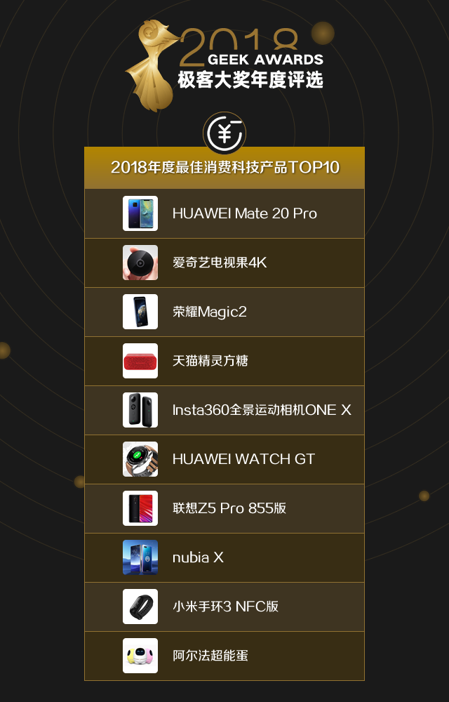 10-2018-top10-消費科技.png