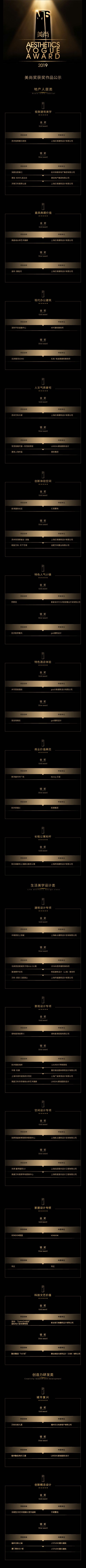 美 尚 獎(jiǎng) 獲 獎(jiǎng) 作 品 榜 單