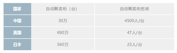 無人便利店未來之路：天下萬物生于有，有于無，有無相生