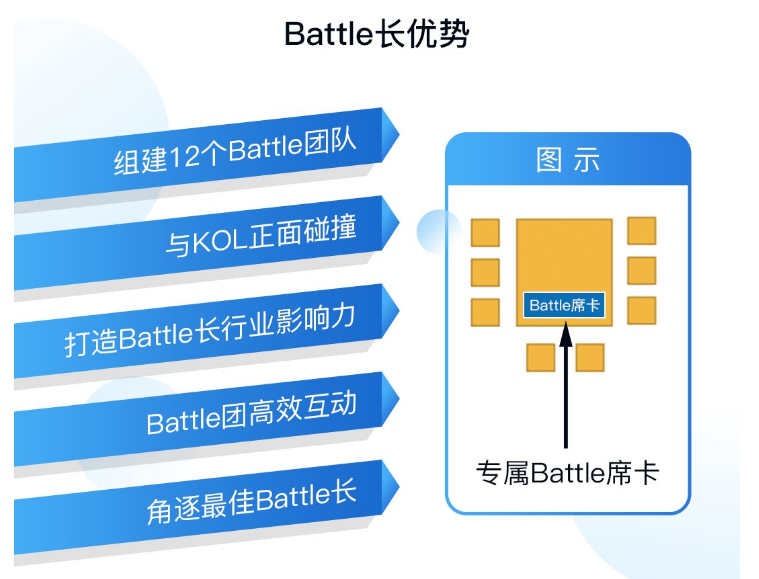 5位大咖+12位battle長(zhǎng)，這場(chǎng)AI芯片創(chuàng)新者大會(huì)開(kāi)啟產(chǎn)業(yè)交流新玩法