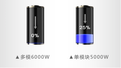 速度、厚度、能耗比拼，單模塊激光器較多模激光器優(yōu)勢(shì)何在？