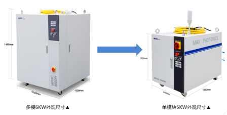 速度、厚度、能耗比拼，單模塊激光器較多模激光器優(yōu)勢(shì)何在？
