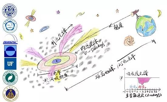 即使黑洞看起來就像甜甜圈一樣普通，它依舊是世界上最神秘、最受矚目的天體之一。