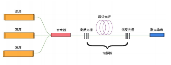 千磨萬擊還堅(jiān)勁——激光核心器件國產(chǎn)化再進(jìn)一步！
