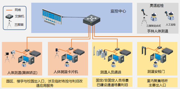 防疫戰(zhàn)打響，一家科技公司是如何向內(nèi)向外行動(dòng)的？
