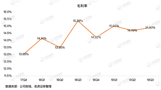 老虎證券：疫情這場戰(zhàn)斗 京東會是最大贏家嗎？