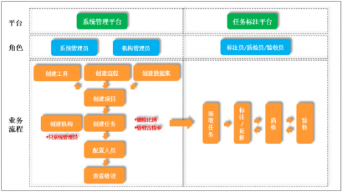 私有化數據標注平臺應用案例—電力