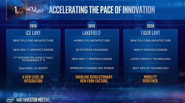 Intel 10nm工藝有點(diǎn)神：今年推9款新品 2021還有10nm+++？