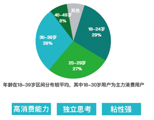 疫情之下，摩點(diǎn)獨(dú)特的眾籌模式能為文娛行業(yè)做些什么？