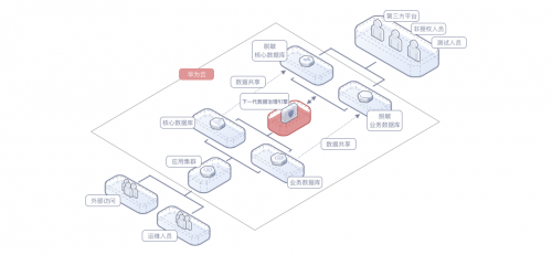 從安全界“奧斯卡”冠軍，看華為云數(shù)據(jù)安全合規(guī)解決方案