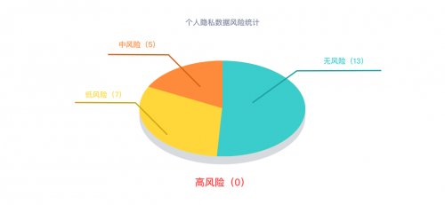 從安全界“奧斯卡”冠軍，看華為云數(shù)據(jù)安全合規(guī)解決方案