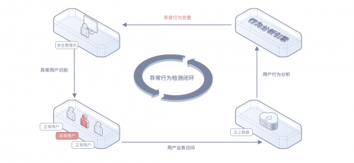 從安全界“奧斯卡”冠軍，看華為云數(shù)據(jù)安全合規(guī)解決方案