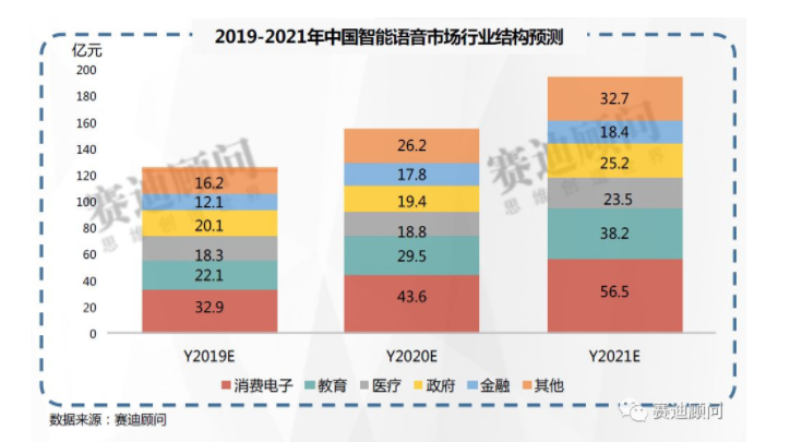 千億智能交互市場，炬芯如何讓機(jī)器察言觀色？