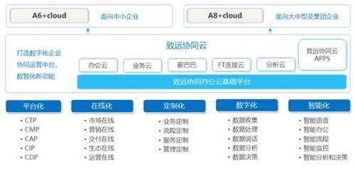 歡迎你！全面上云、迅速崛起的千億級(jí)協(xié)同管理軟件生態(tài)