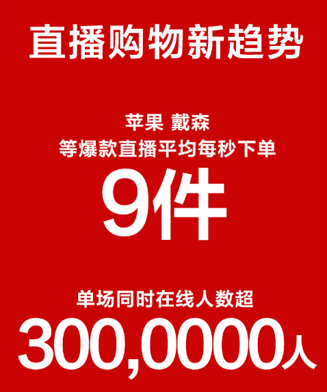 家電、3C爆發(fā)、直播帶貨或成主流,蘇寧免息大促給市場注強(qiáng)心劑