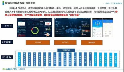 沖鋒戰(zhàn)疫一線 廣聯(lián)達科技