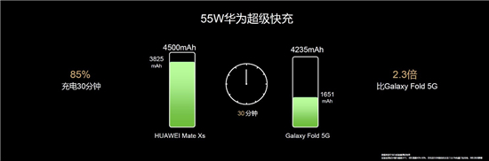 華為MateXS正式開售，智慧交互刷新用機交互體驗