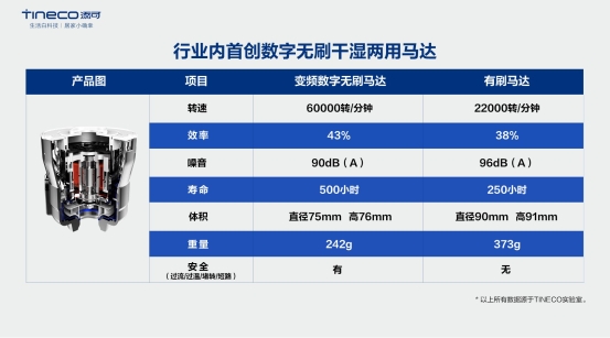 添可“會(huì)思考”智能新物種，一場(chǎng)發(fā)布會(huì)下的自我顛覆？