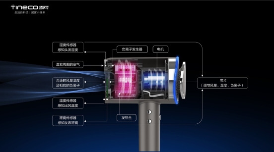 添可智能吹風(fēng)機(jī)摩萬為護(hù)發(fā)而生？比你更懂你頭發(fā)的需要！