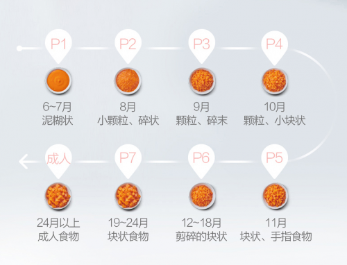 輔食機(jī)哪個(gè)牌子好，這款才是真正的國貨之光