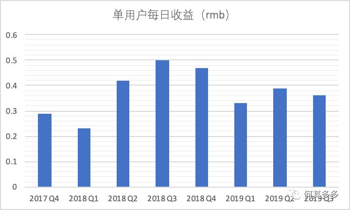 以有料看看為例，拆解單用戶價值模型