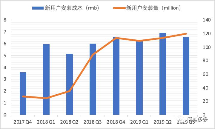 以有料看看為例，拆解單用戶價值模型
