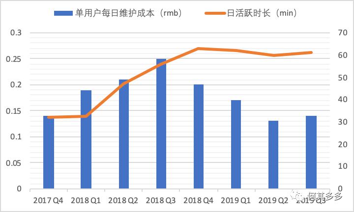 以有料看看為例，拆解單用戶價值模型