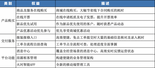 火河LM平臺(tái)全新升級(jí) 線上服務(wù)提升蓄勢待發(fā)