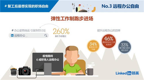 職場破壁成為剛需，疫情后人與工作的關(guān)系有望徹底被改變