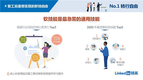 職場破壁成為剛需，疫情后人與工作的關(guān)系有望徹底被改變