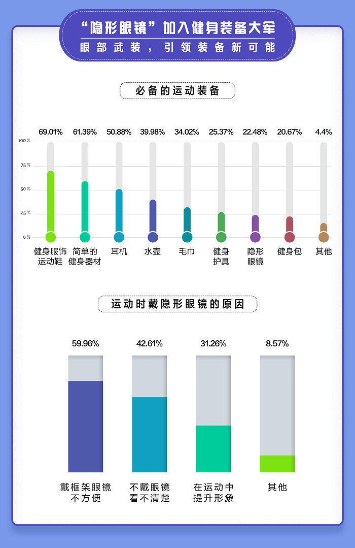 愛爾康舒視氧水活泉月拋型隱形眼鏡全新上市，引領(lǐng)眼部運動裝備新風(fēng)尚