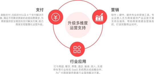 補(bǔ)貼3000萬(wàn)，聯(lián)合十大SaaS品牌！【萬(wàn)事“聚貝”，只欠東風(fēng)】