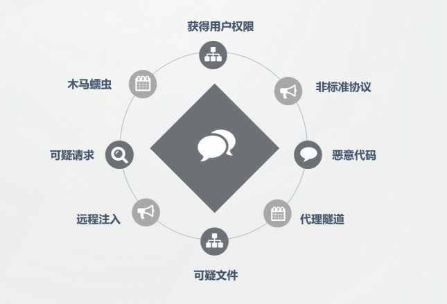 混合攻擊來(lái)了，WAF 進(jìn)入多引擎時(shí)代