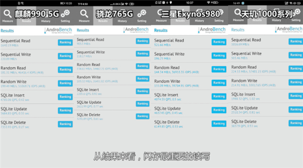 四款主流5G芯片的性能誰(shuí)更強(qiáng)？看完實(shí)測(cè)結(jié)果我沉默了