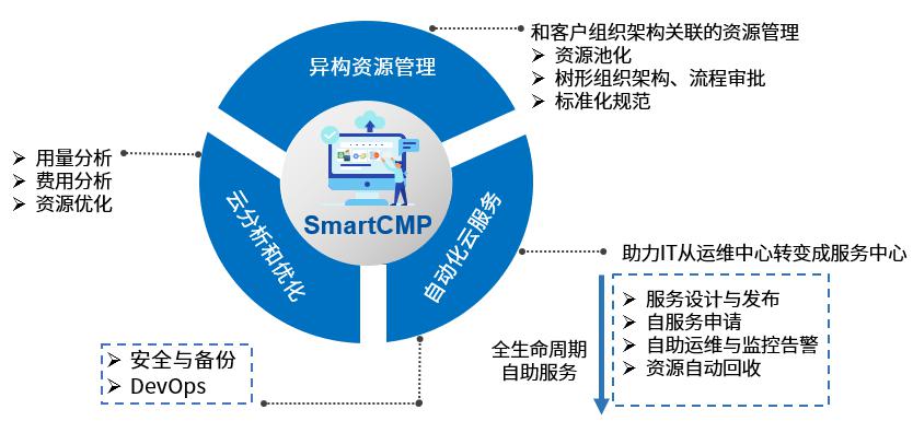 騫云科技完成5000萬人民幣B輪融資