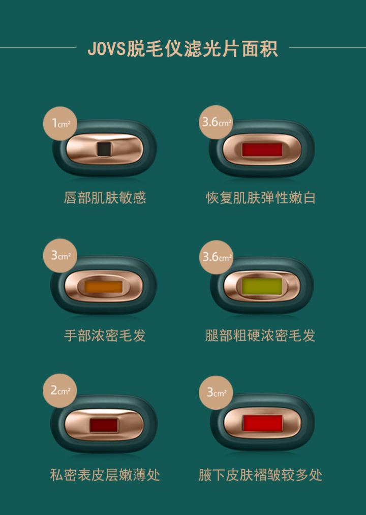 JOVS HIPL脫毛儀無痛原理揭秘！