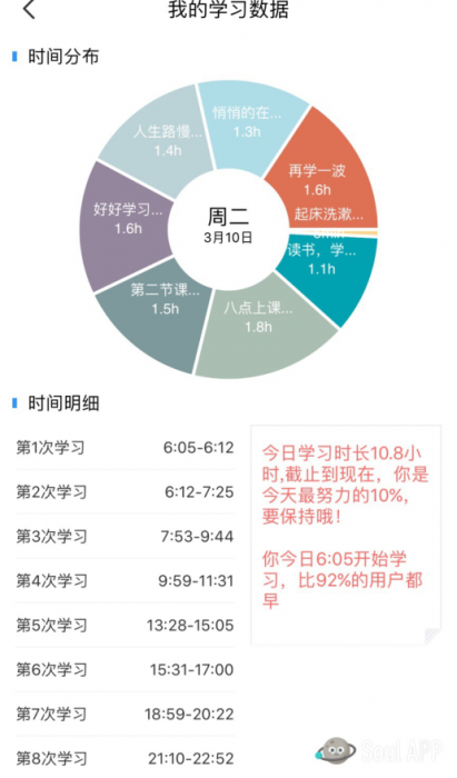 Soul星人愛學習 連麥看書成95后社交新方式！
