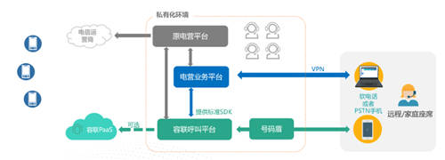 容聯(lián)熊謝剛：視頻會(huì)議行業(yè)大浪淘沙，貼近客戶需求終能笑到最后