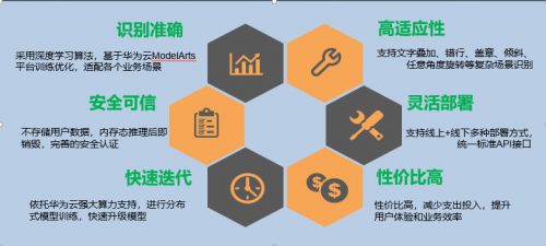 +AI的新一代OCR云服務(wù)，帶給企業(yè)不一樣的效率體驗(yàn)