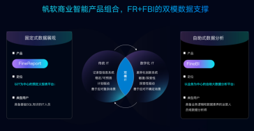 助力企業(yè)數(shù)字化轉(zhuǎn)型，帆軟榮獲互聯(lián)網(wǎng)周刊“2019大數(shù)據(jù)領(lǐng)域年度產(chǎn)品”