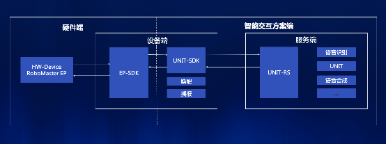 百度大腦UNIT智能教育機(jī)器人方案接入大疆機(jī)甲大師，復(fù)雜指令解析技術(shù)強(qiáng)