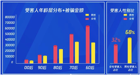 騰訊攜手招商銀行保障金融消費者權(quán)益，共創(chuàng)科技反詐新模式